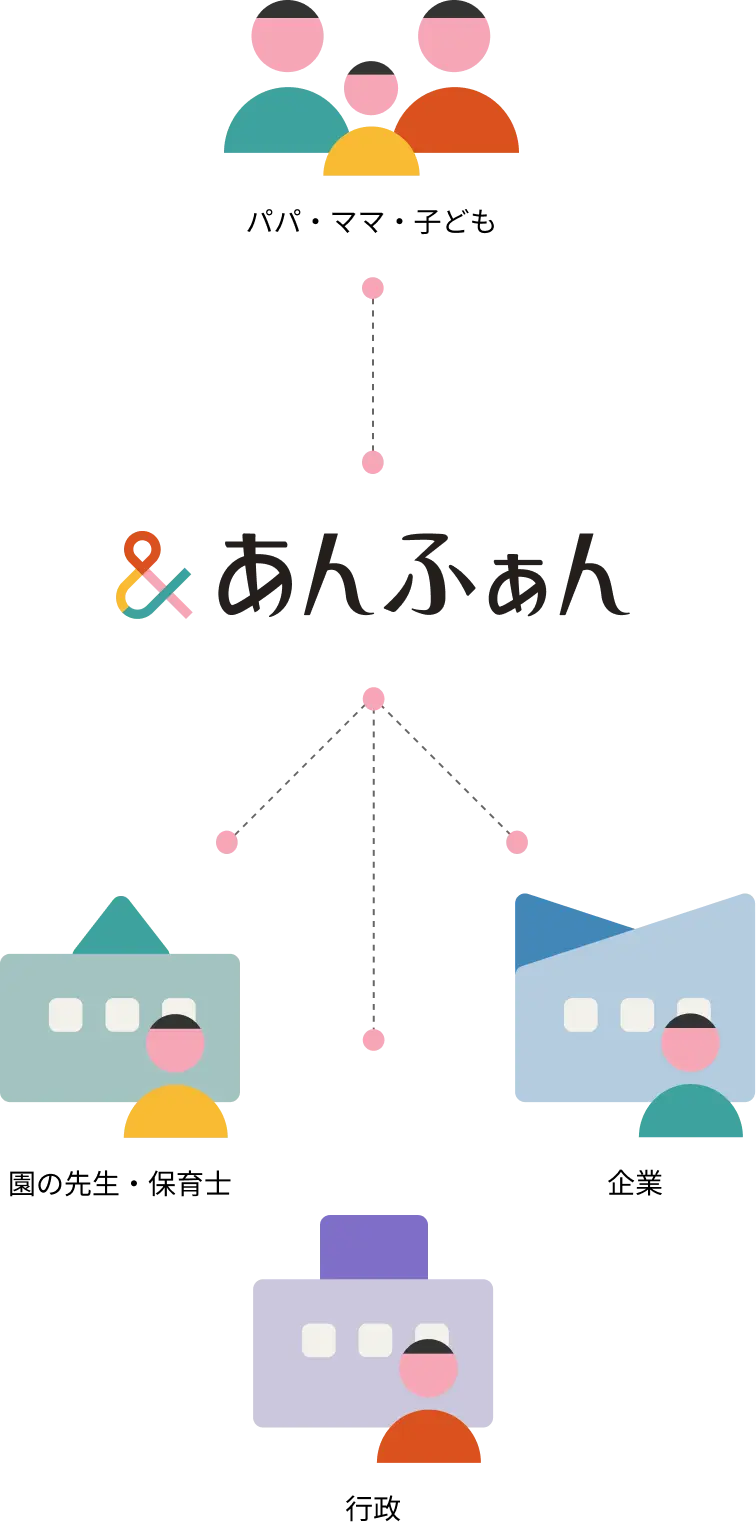 あんふぁんの関係図