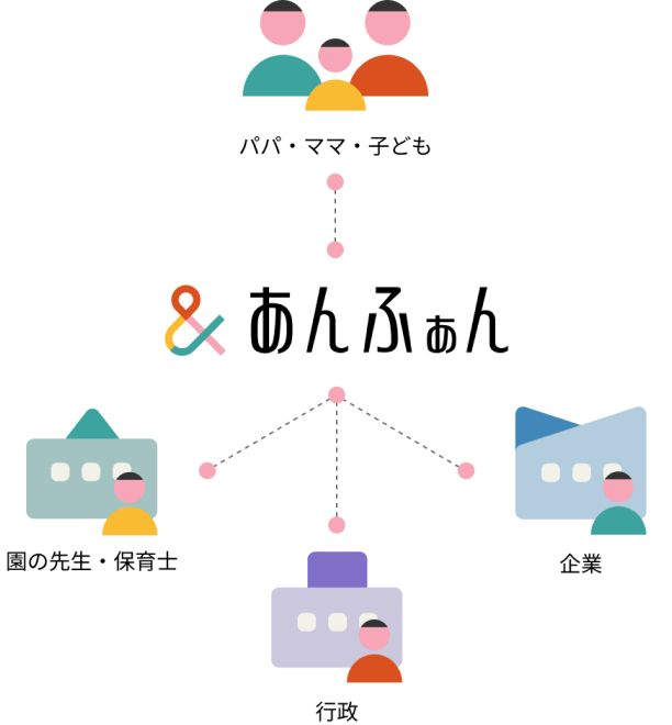 あんふぁんの関係図
