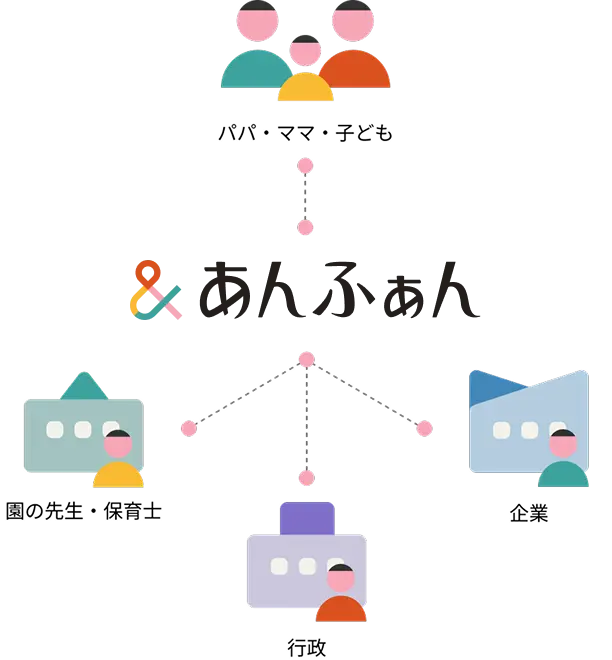 あんふぁんの関係図