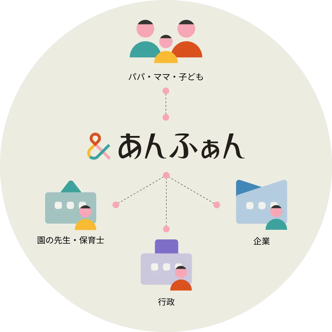 ＆あんふぁんとは？