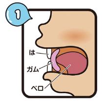 図：1