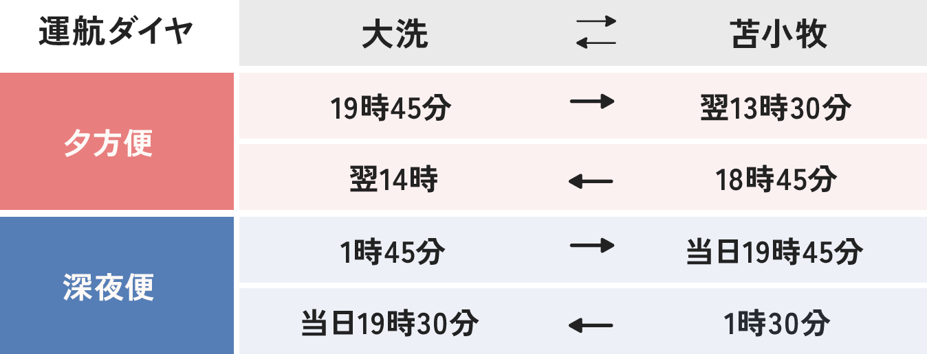 運行ダイヤ