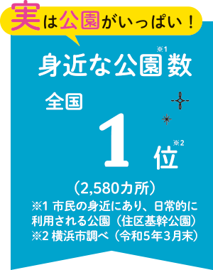 身近な公園数　全国1位