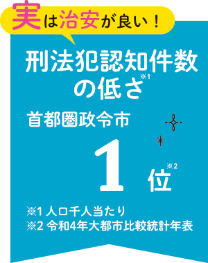 刑法犯認知件数の低さ　首都圏政令市1位