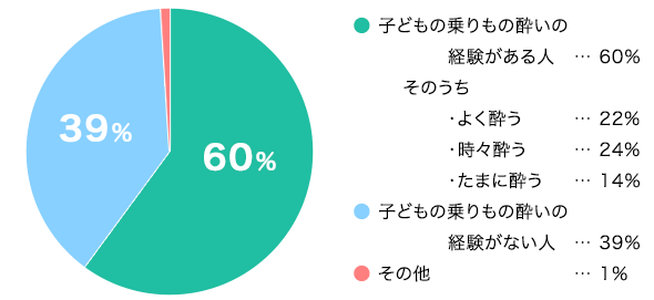 あんふぁんWeb読者アンケート