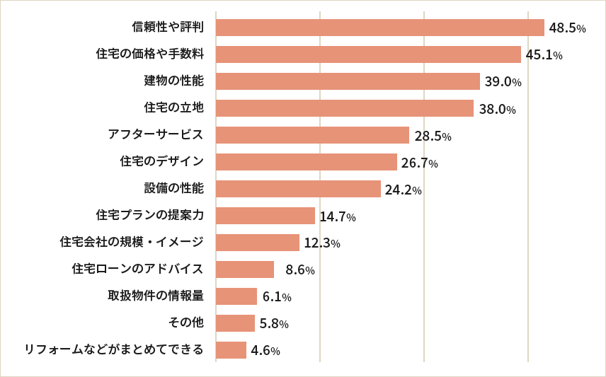 図