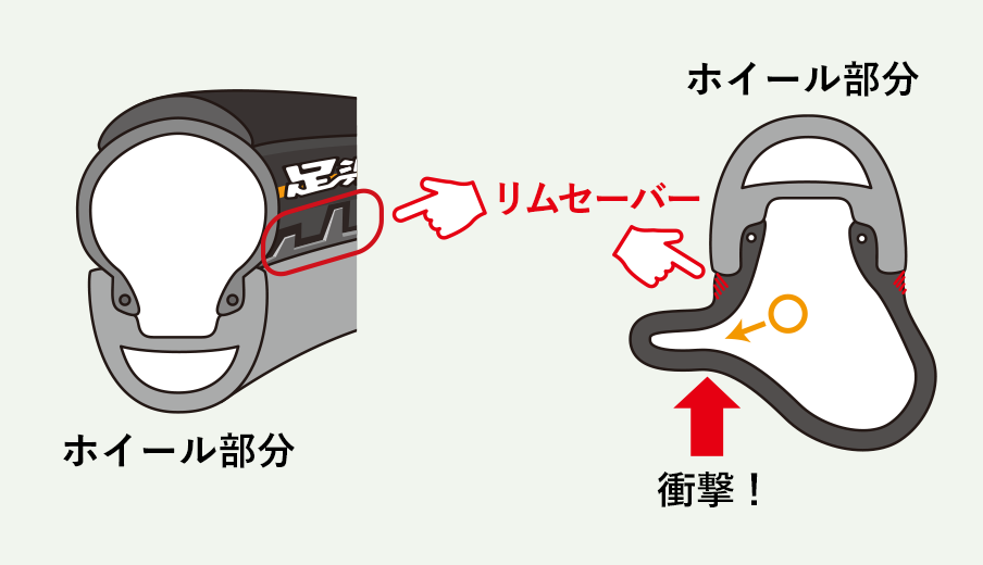 イラスト：ホイール部分図