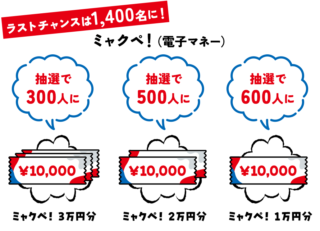 ラストチャンスは1,400名に！ プレゼント画像