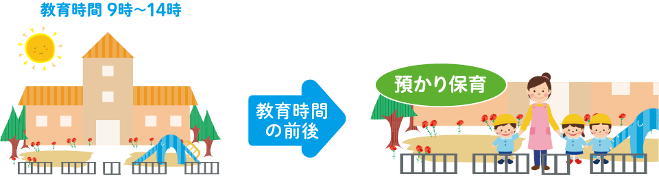 預かり保育イメージ