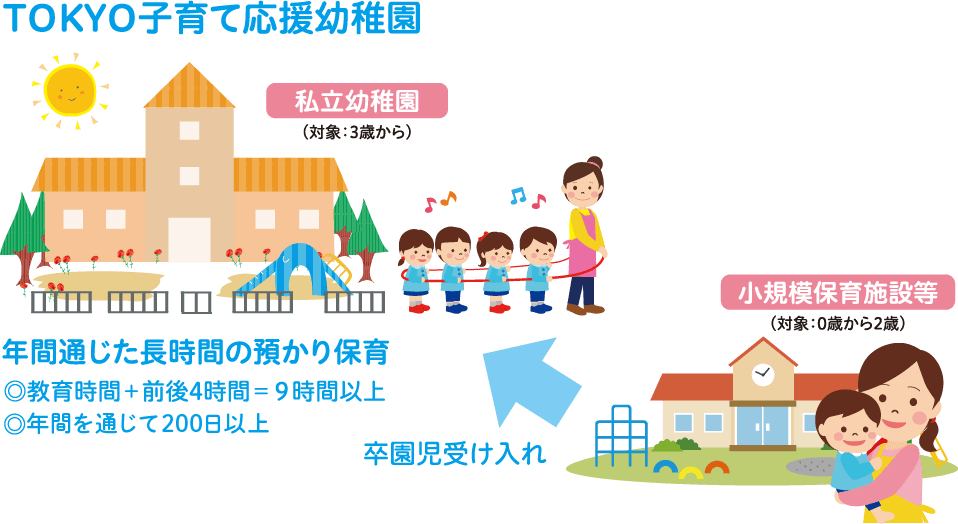 TOKYO子育て応援幼稚園イメージ