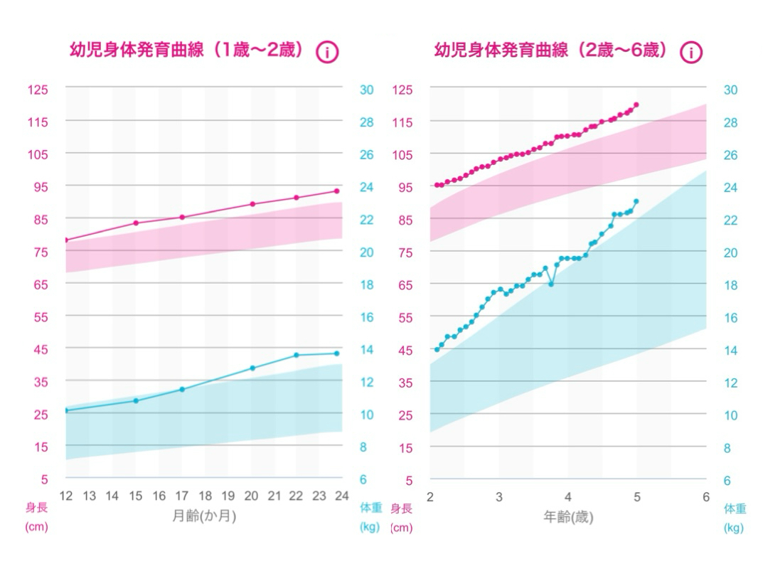 子どもの身長は遺伝！？子供が大きい理由、本気で調べてみた