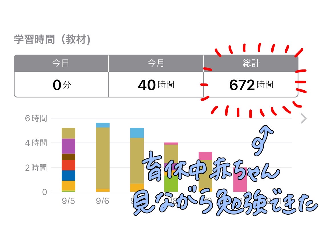 スキルアップのために育休中の半年で600時間を捻出できた時間の作り方