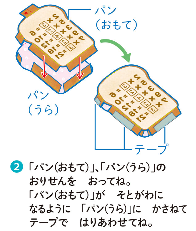 （2）「パン（おもて）」、「パン（うら）」のおりせんをおってね。「パン（おもて）」がそとがわになるように「パン（うら）」にかさねてテープではりあわせてね。