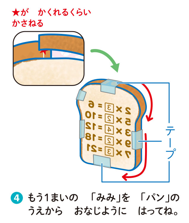 （4）もう１まいの 「みみ」を「パン」のうえからおなじようにはってね。★がかくれるくらいかさねる。