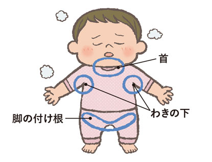 冷やすとよいところ