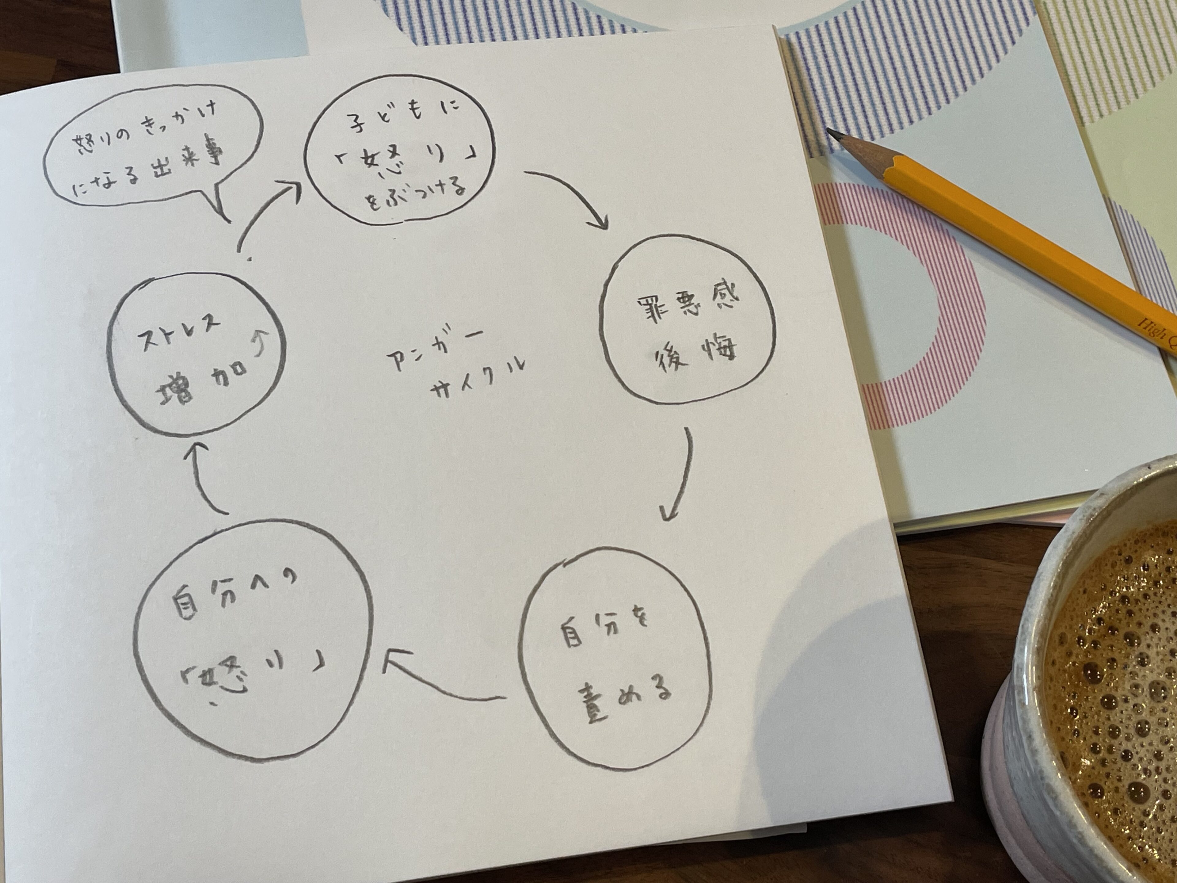 夏休みの「イライラ」に寄り添う、アンガーコントロール術!
