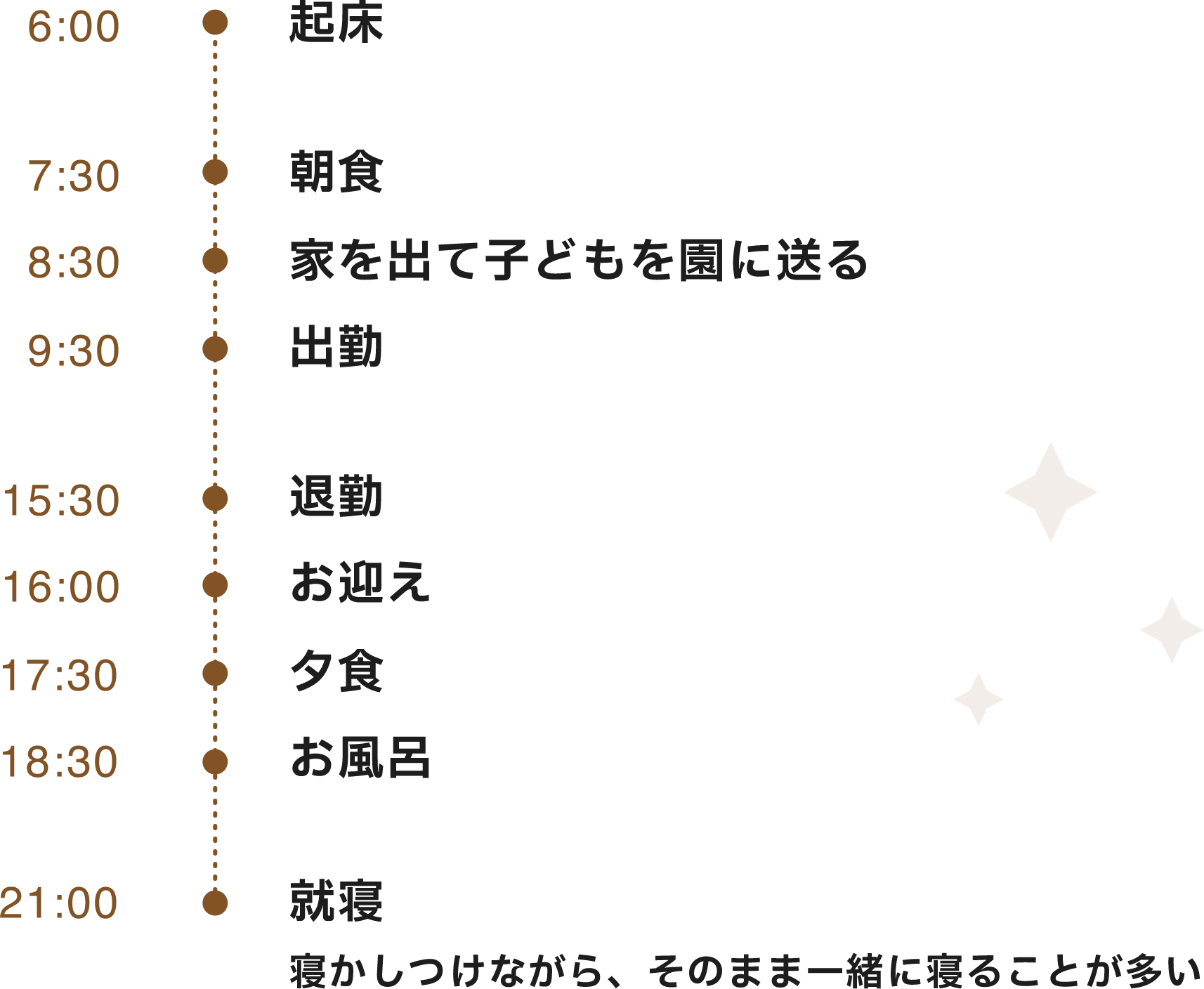 伊藤さんの1日のスケジュール
